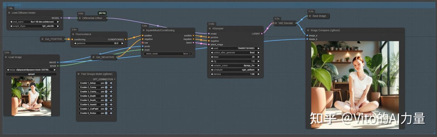 Flux官方最新王炸模型，7合1工作流 (ControlNet+局部重绘+扩图+风格迁移) - 知乎