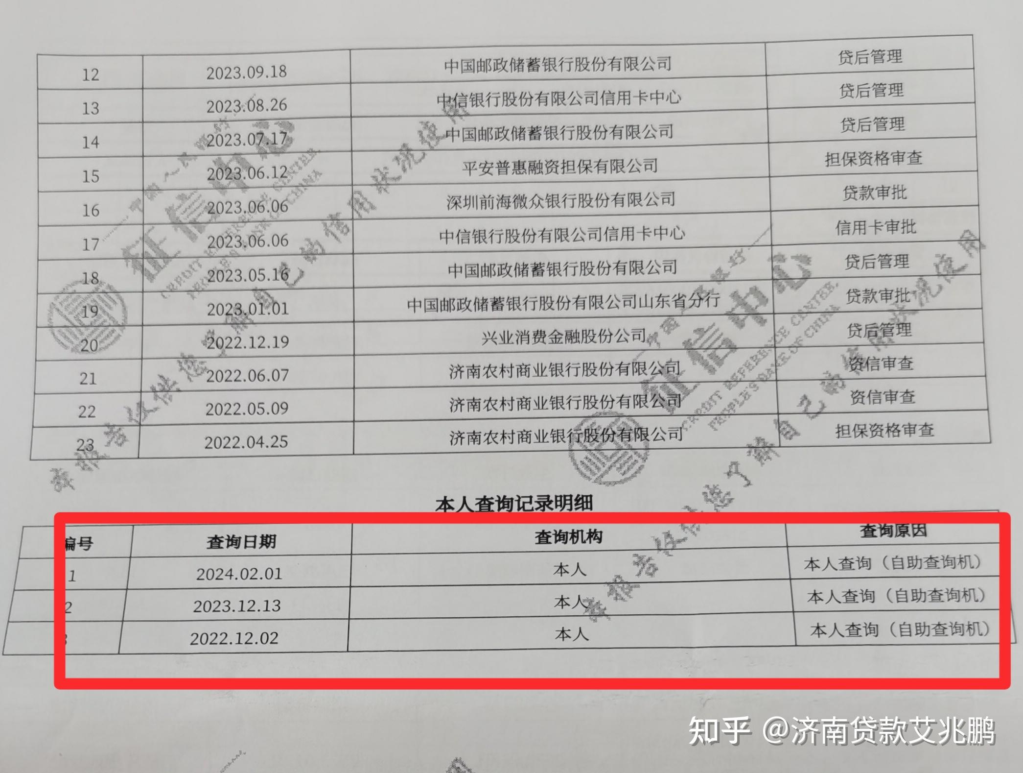 做贷款时银行要求的查询次数,一般不包含本人查询和贷后管理
