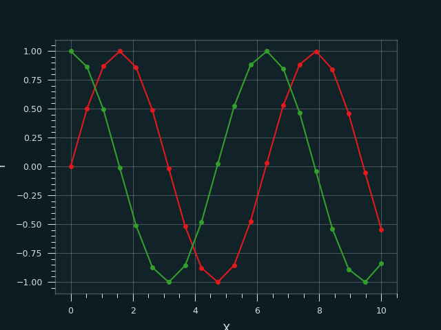 4个Python库来美化你的Matplotlib图表! - 知乎