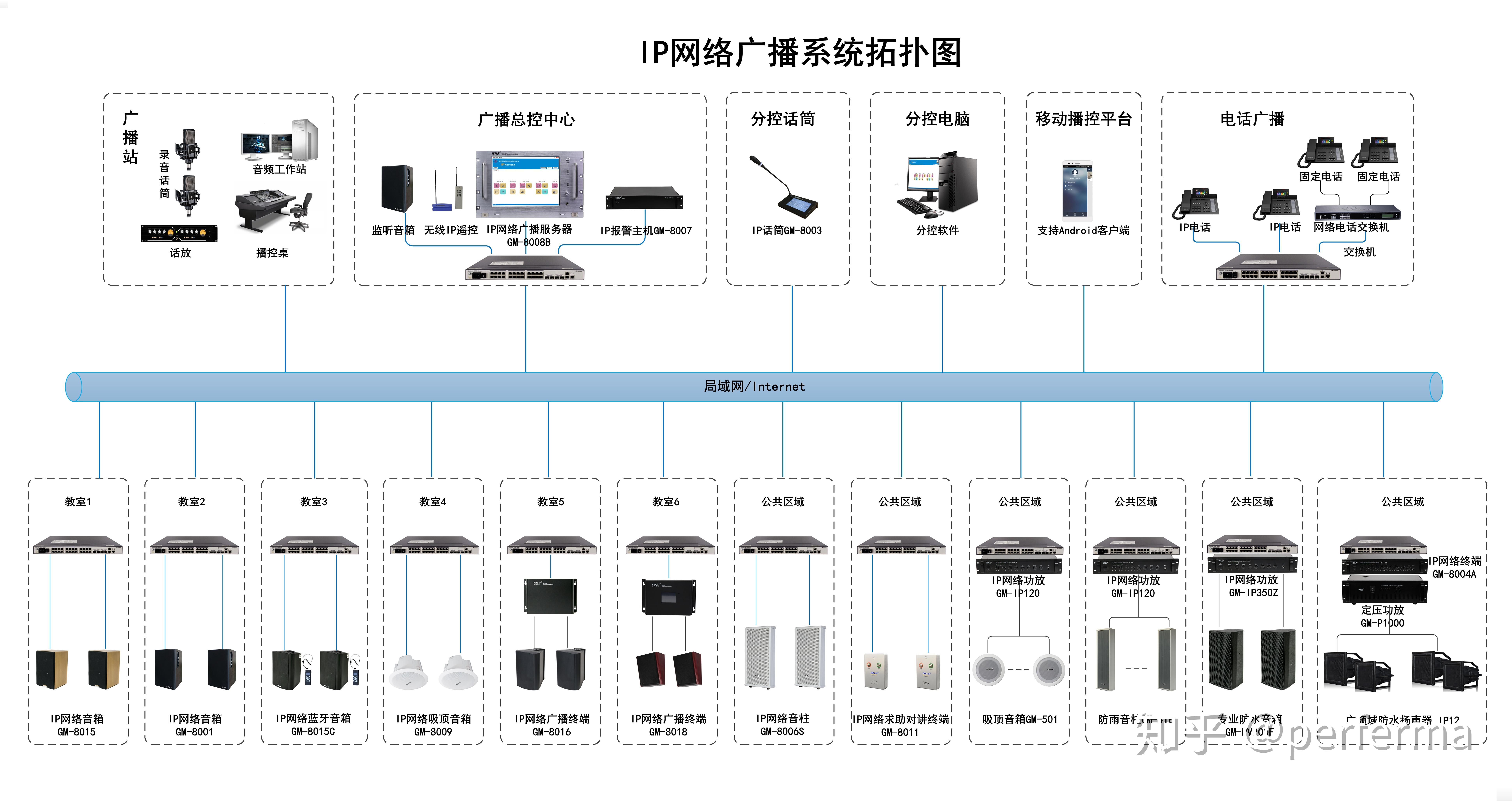 一套常用的公共广播系统需要用到哪些设备