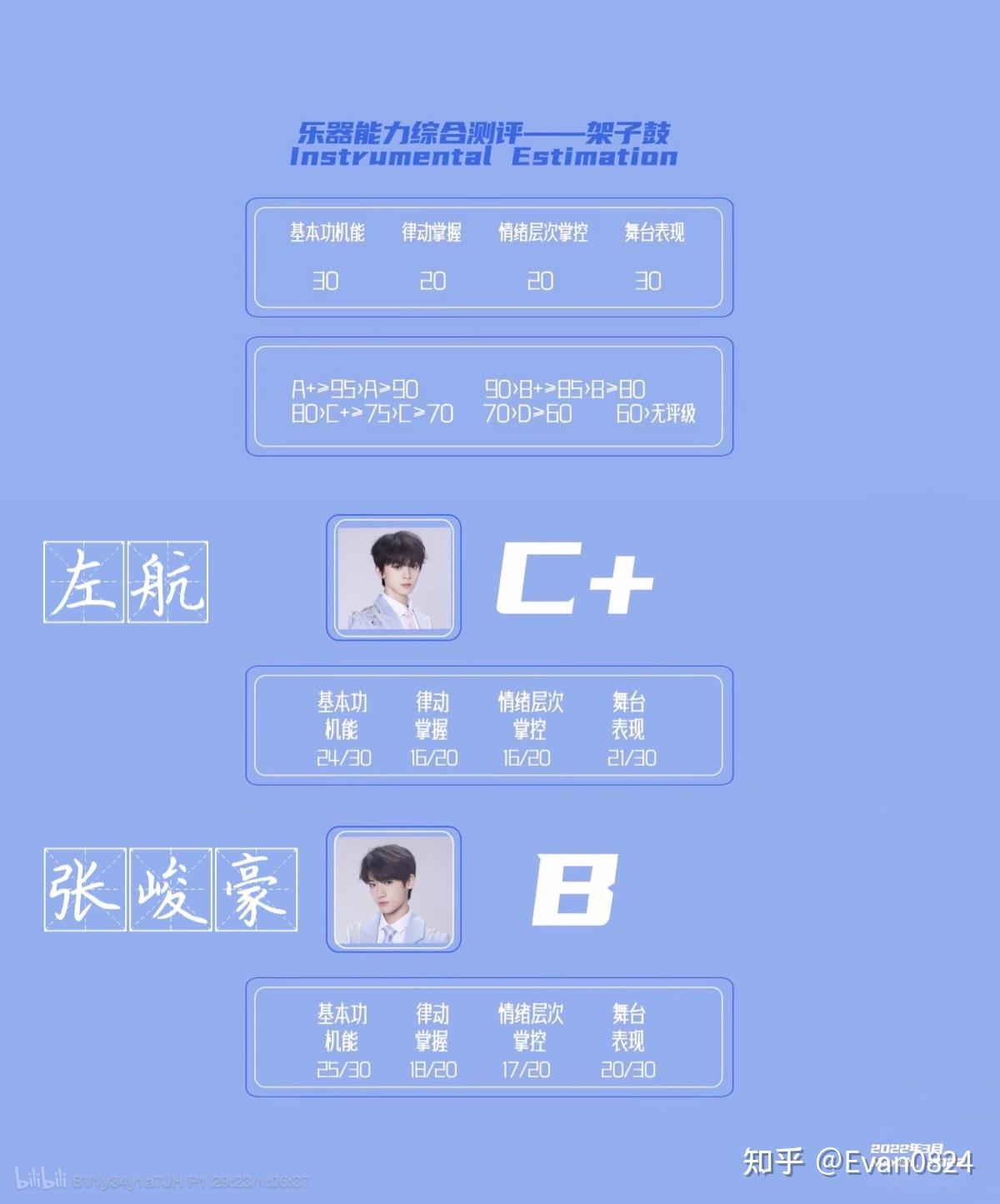 tf家族三代怎么看排名啊