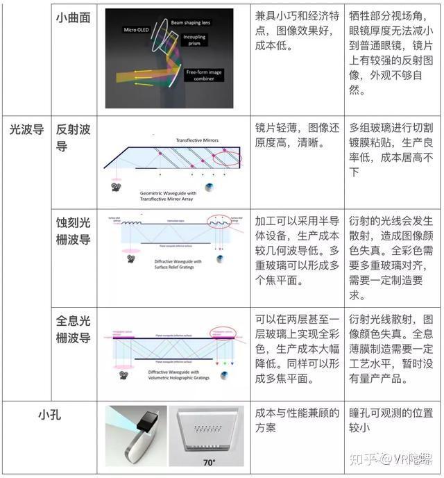 从AR光学开始,了解AR眼镜 - 知乎