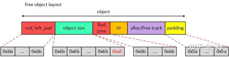 SLUB DEBUG原理 - 知乎