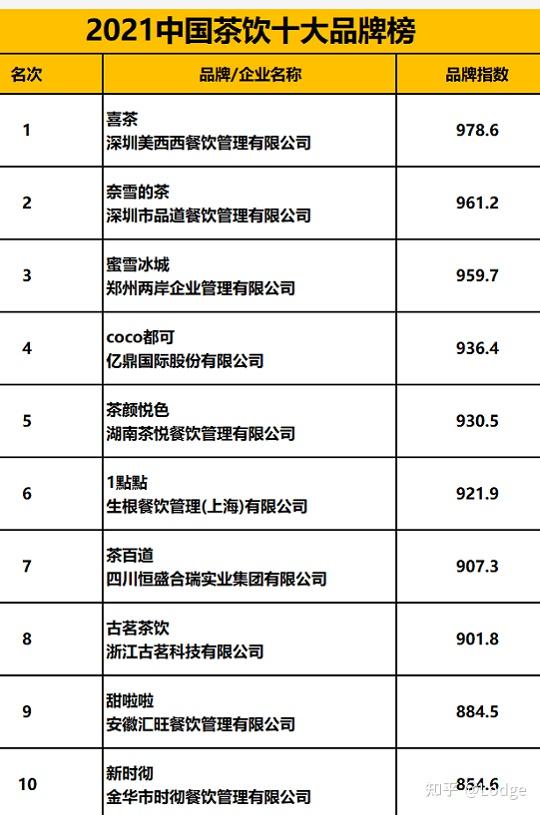 餐饮加盟市场新趋势：合作共赢的契机