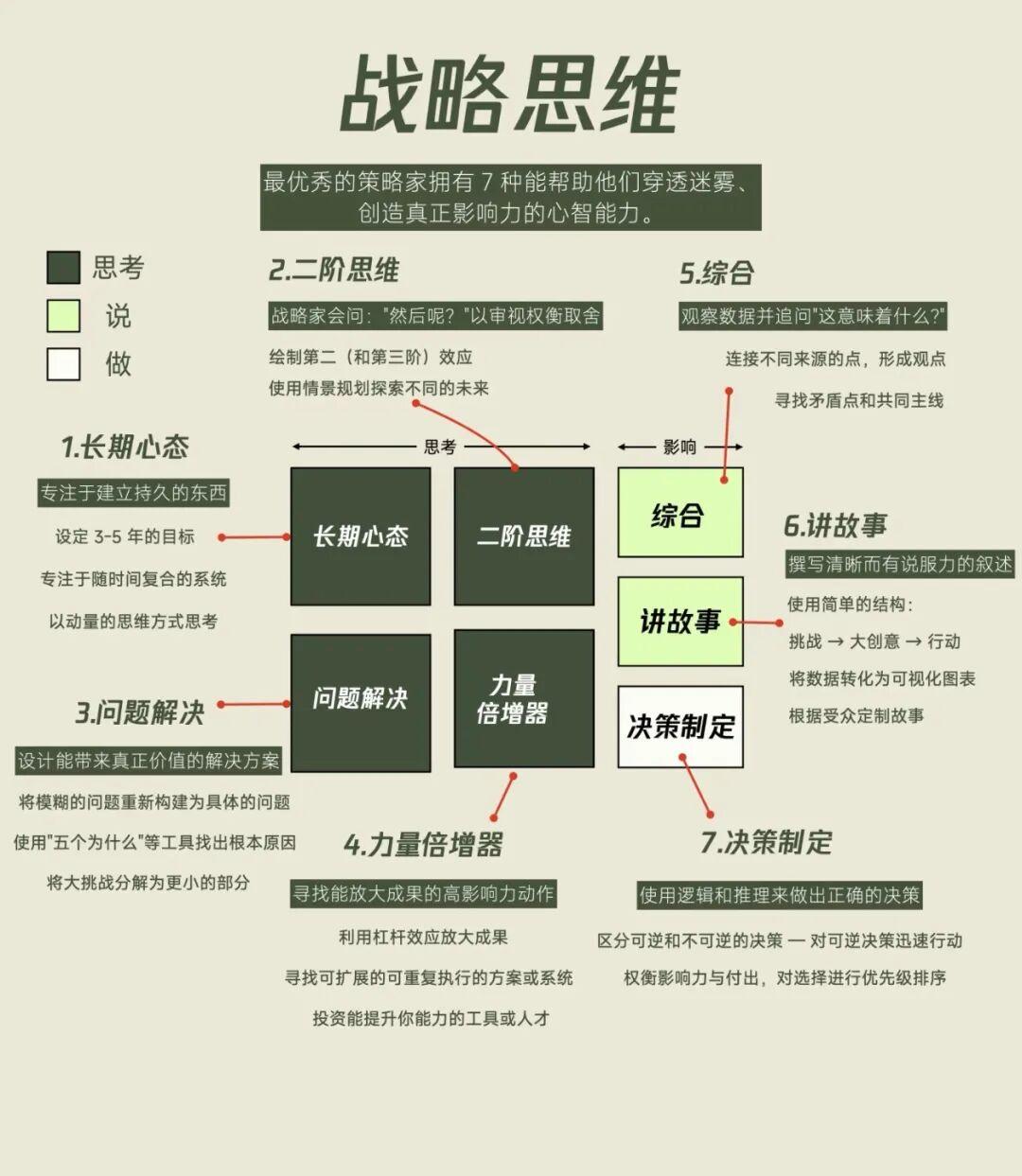 为什么普通人更需要具备战略思维? - 知乎