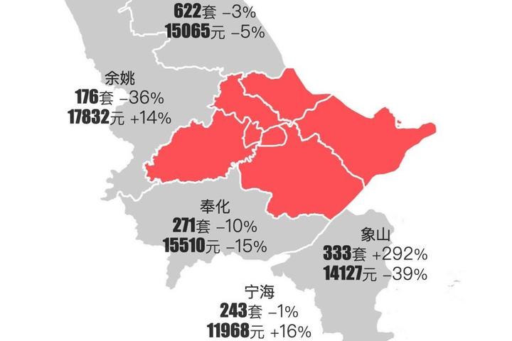 最新宁波楼市2023年9月新房行情解读