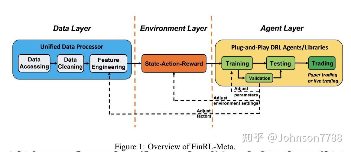 Finr Model FinRL-Meta: 用于量化金融中数据驱动的深度强化学习的接近真实的通用市场环境 - 知乎
