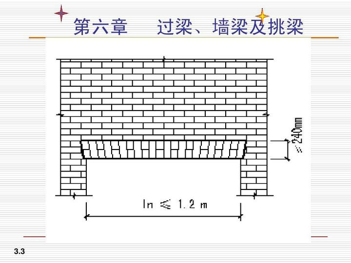 过梁如何分类? - 知乎