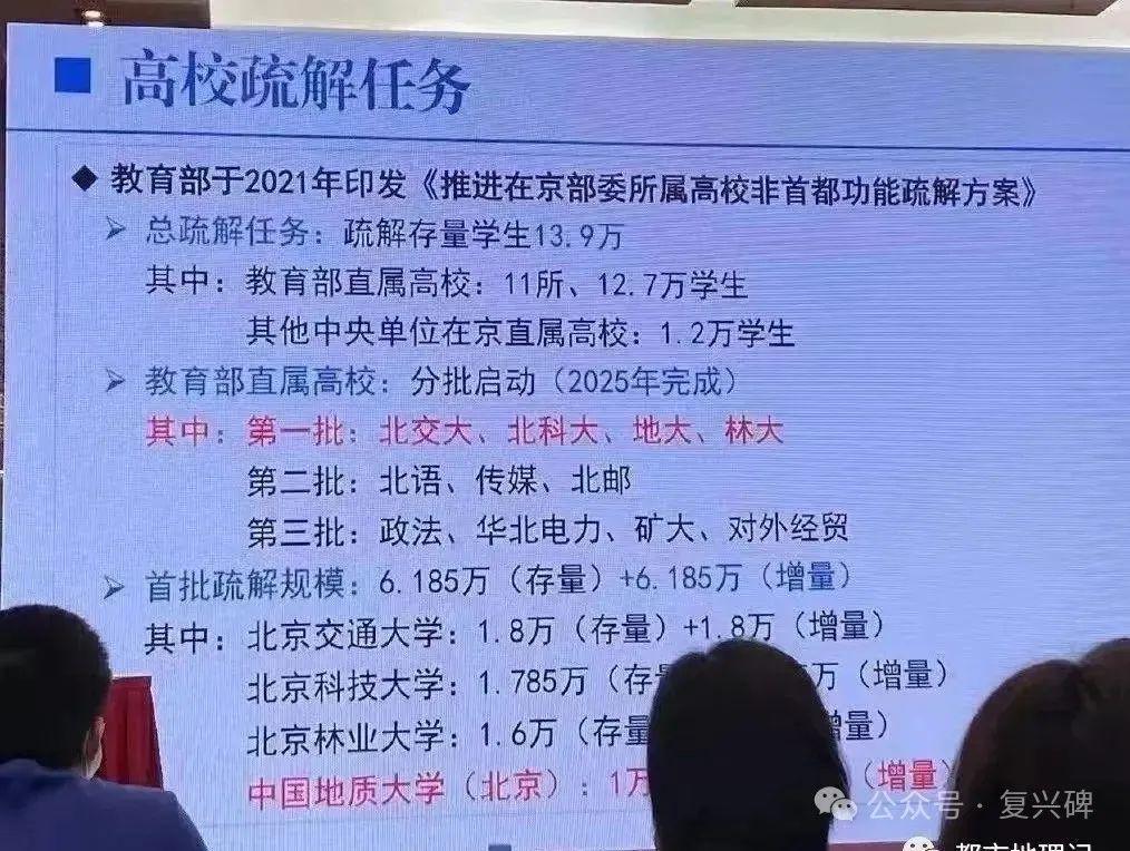 央企总部疏解离京,央企北京子分公司往哪搬? - 知乎