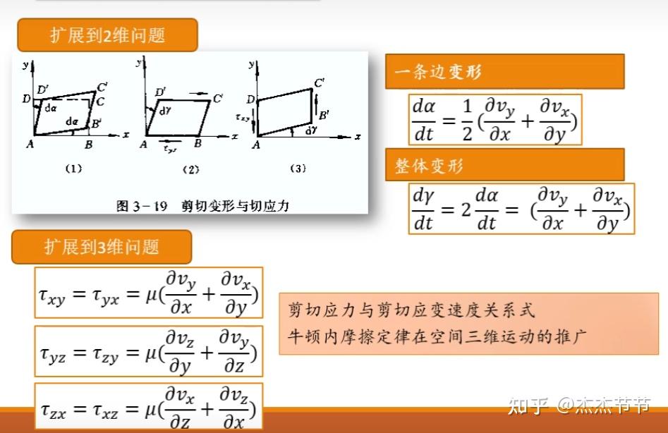 机电田老师】流体力学笔记6-微元运动分析- 知乎