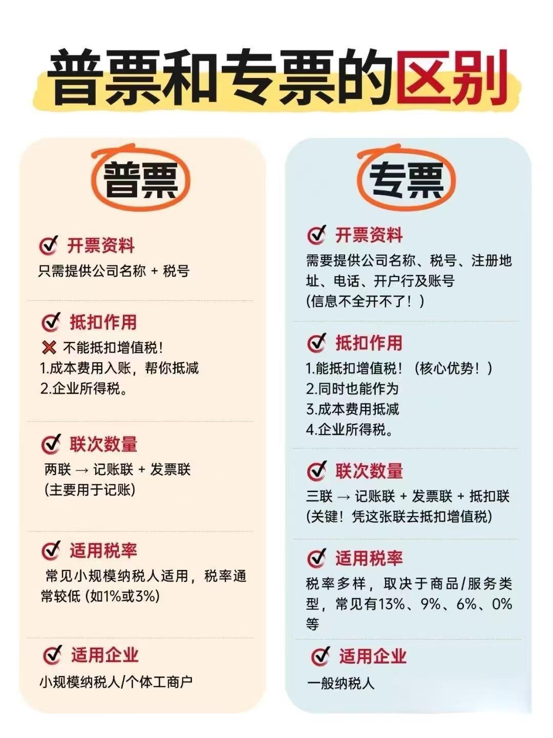 老板一定要知道,专票普票要怎么区别? - 知乎