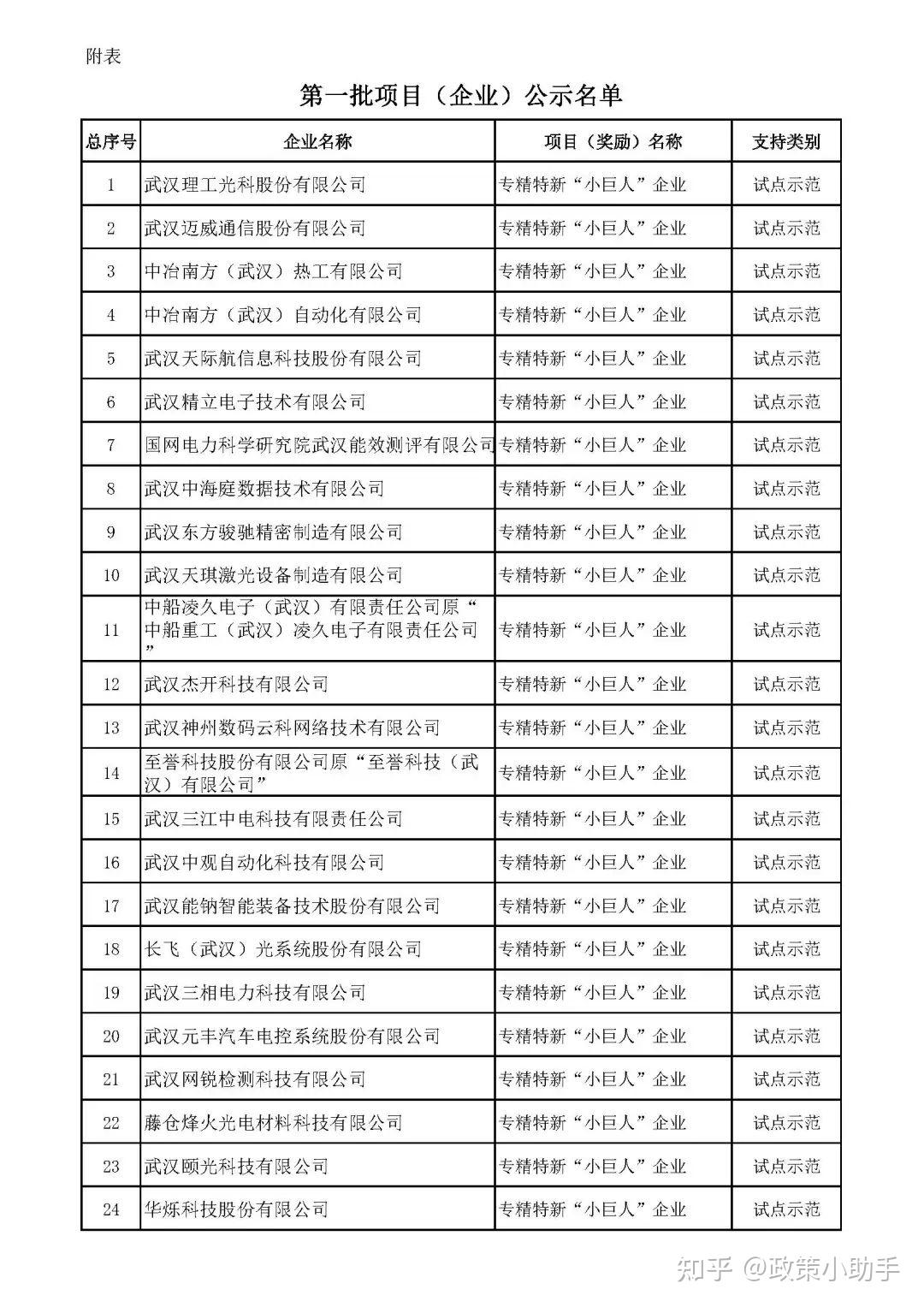 【省经信厅】2024年度省级制造业高质量发展专项第一批新立项项目公示 - 知乎