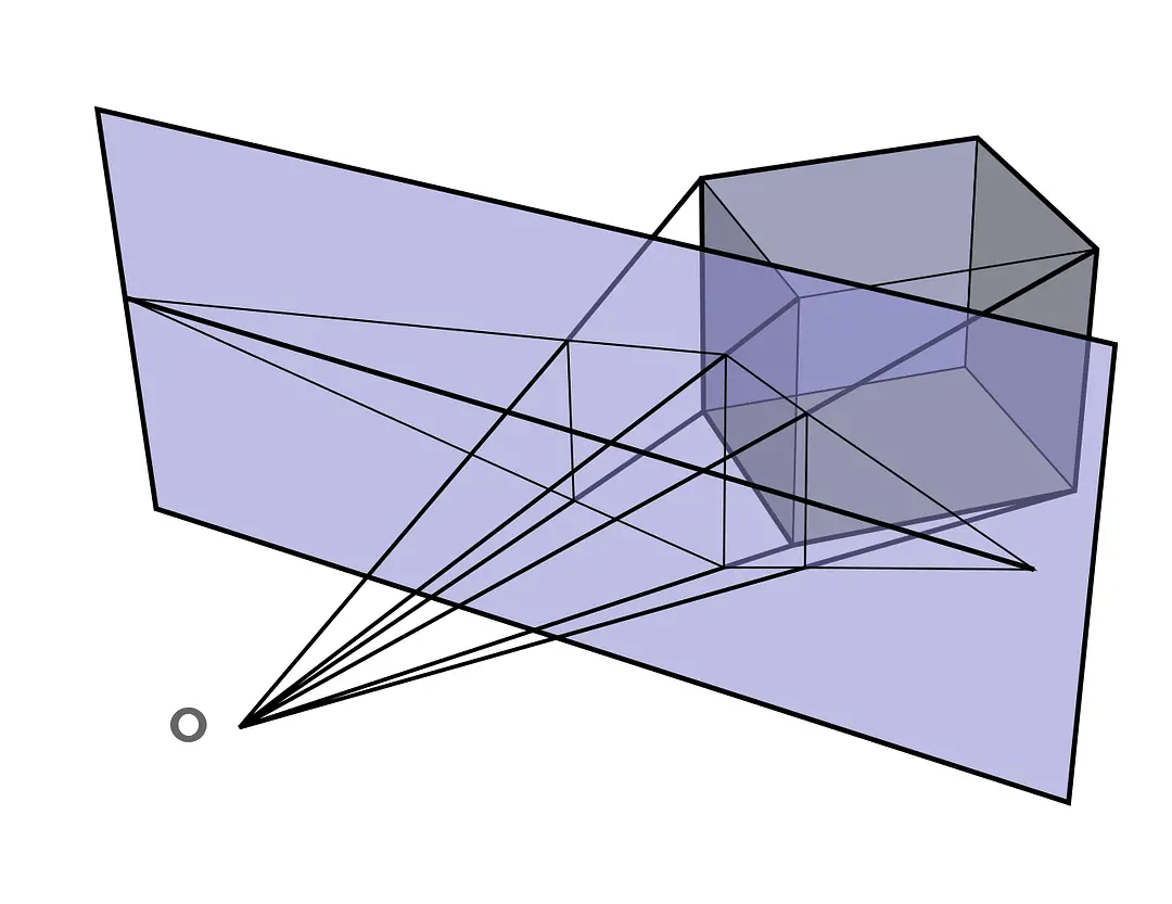 镜头的畸变和透视到底有什么区别? - 知乎