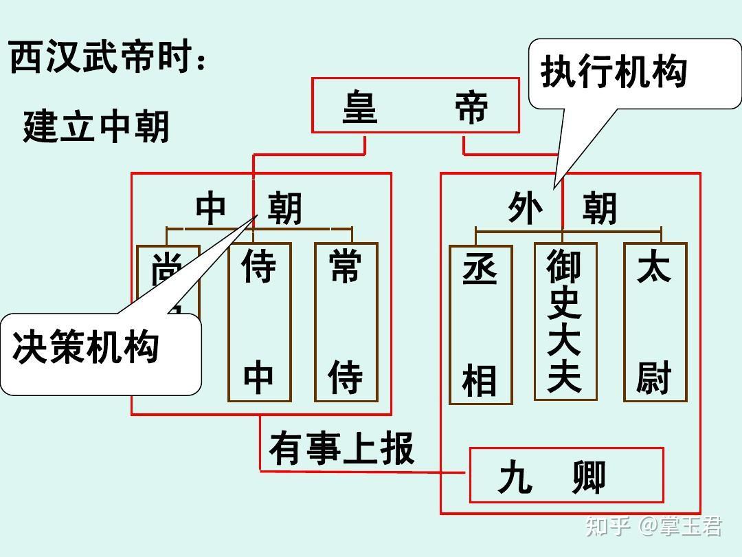 劉邦劉徹劉秀這三個人誰才是漢朝最強的皇帝