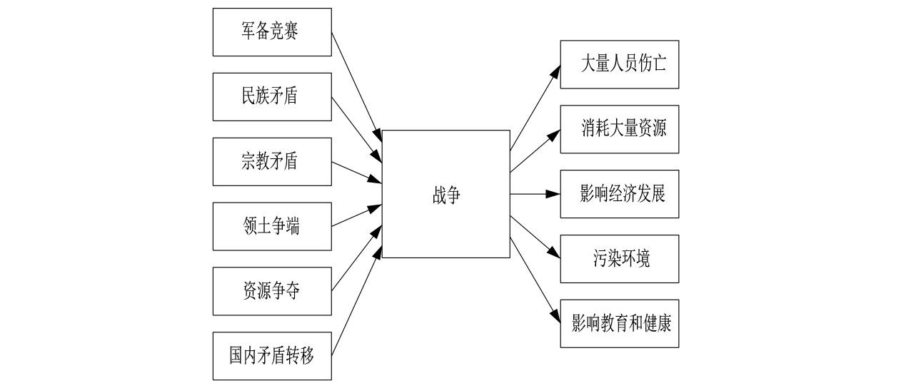 世界十大学习方法之八大思维图示法 - 知乎