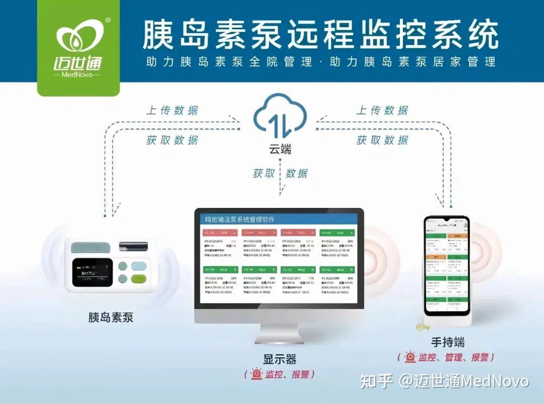 迈世通远程胰岛素泵亮相中华医学会内分泌学学术会议(2025) - 知乎