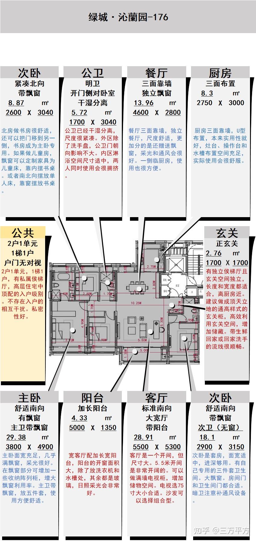 品质高,就无惧市场波动——【绿城·沁蘭园】选房分析 - 知乎