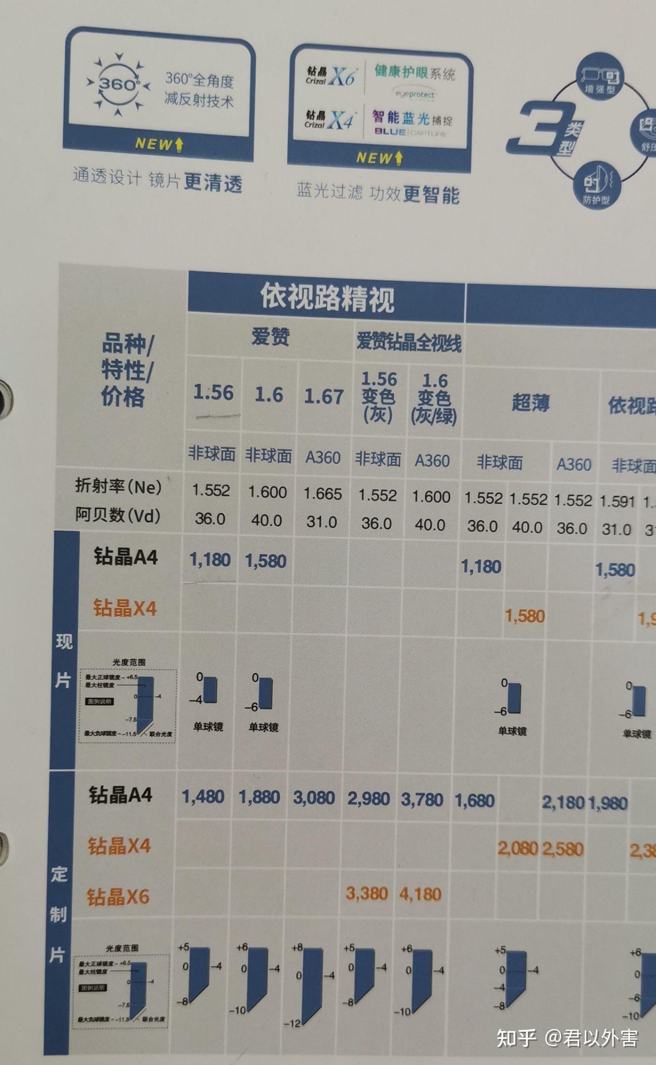 依视路精视爱赞156舒压型怎么样花1480划算吗宝岛眼镜实体店和依视路