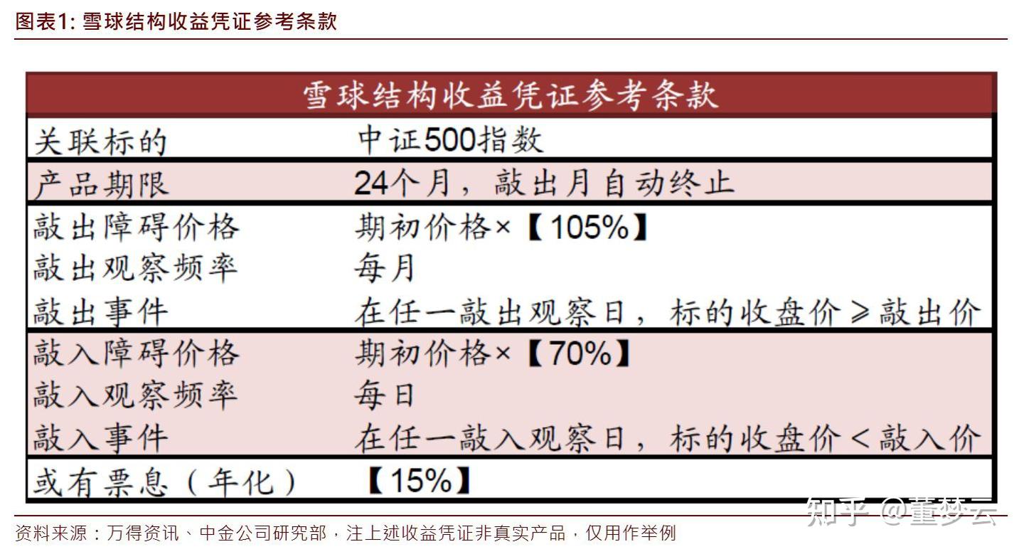 十六、雪球结构的评价(3)SWIG Java的实作范例 - 知乎