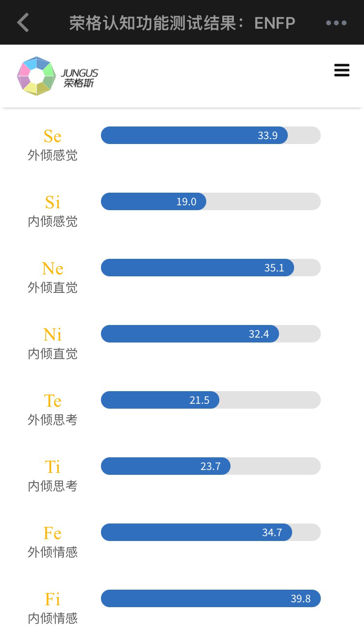 为何我发现在中国ENFP真的很少? - 知乎
