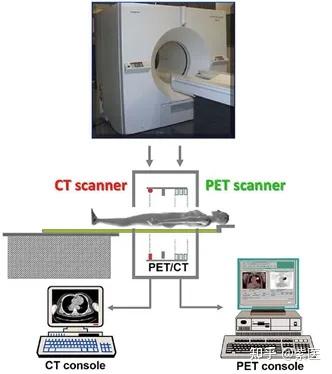 PET/CT设备之回顾与发展 - 知乎