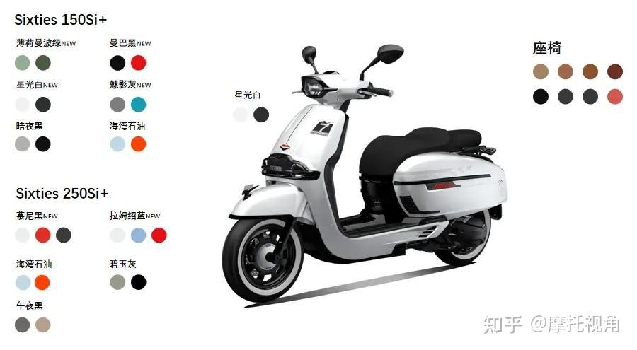 1w5左右的性价比踏板摩托车有什么推荐的?