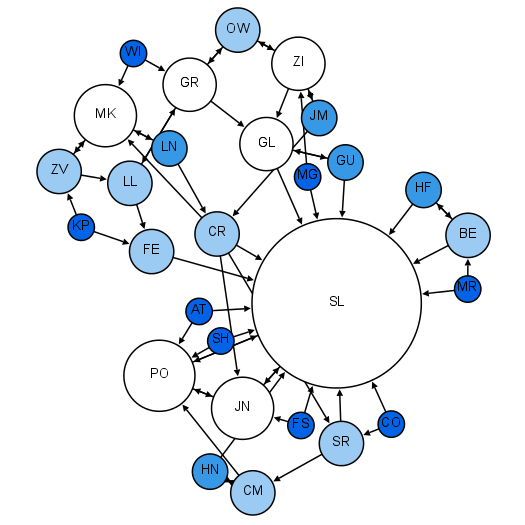 Gml Graph 用图说话:从数学图论到 GML - 知乎