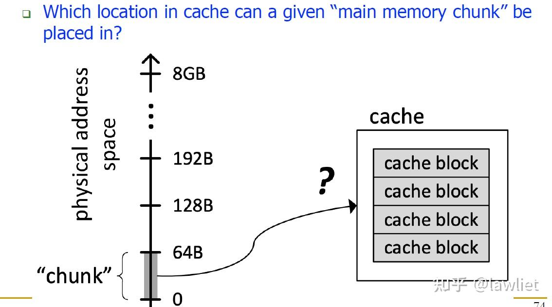 计算机体系结构：Cache - 知乎
