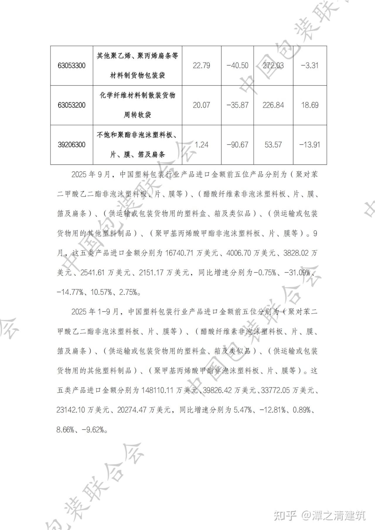 中国塑料包装行业产品进出口情况分析报告(2025年1-9月) - 知乎