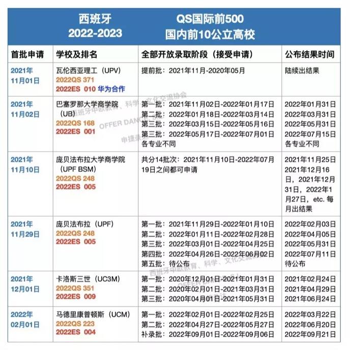 西班牙留学入境时间限制 西班牙留学入境时间限制