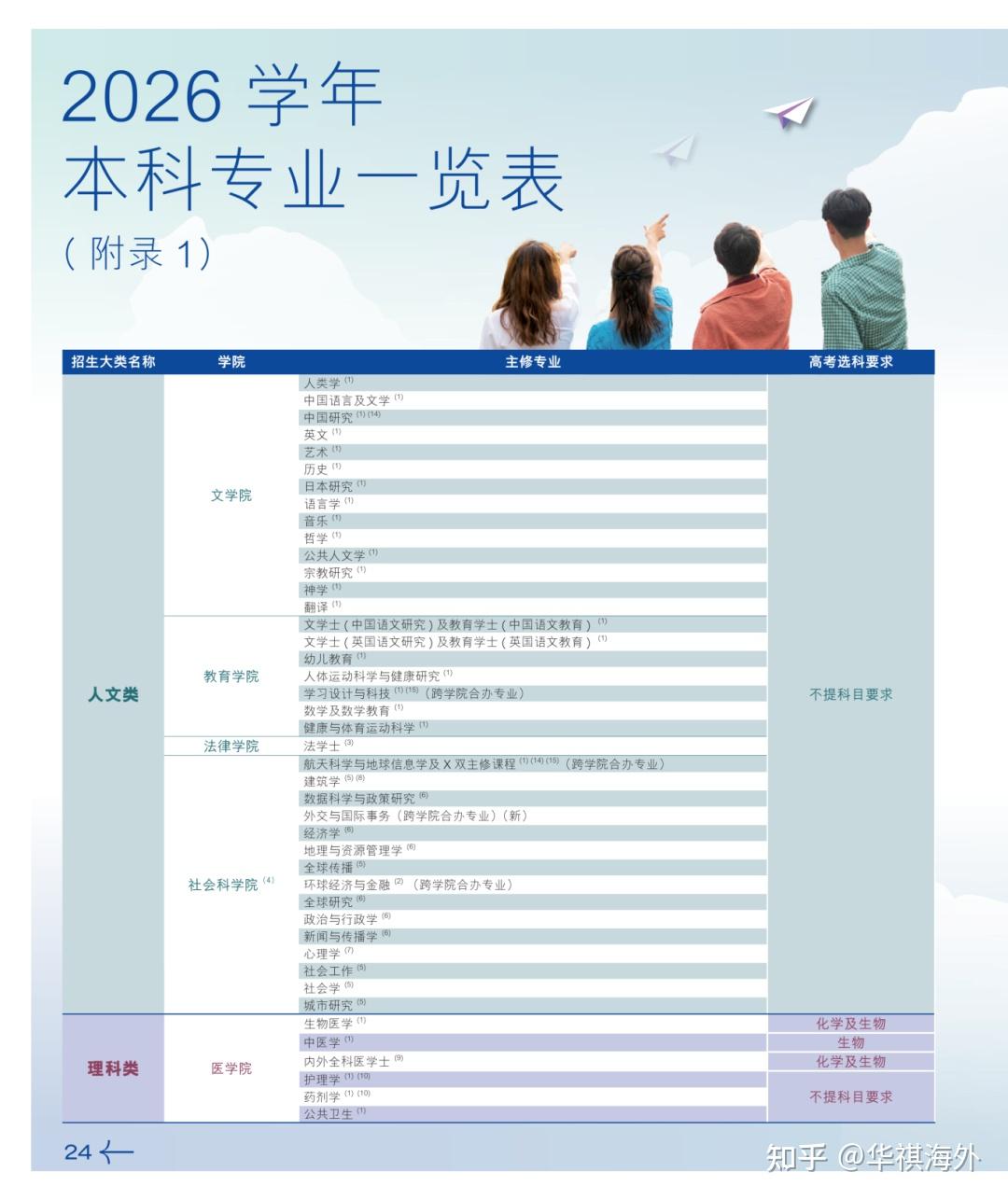 香港中文大学 2026 年内地本科招生章程正式发布！ - 知乎