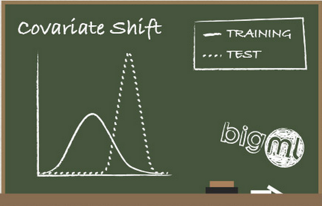 基于样例的迁移学习covariateshift原始文章解读