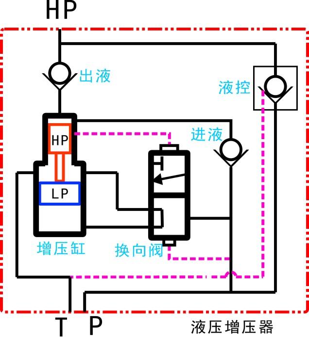 液压增压器原理图片