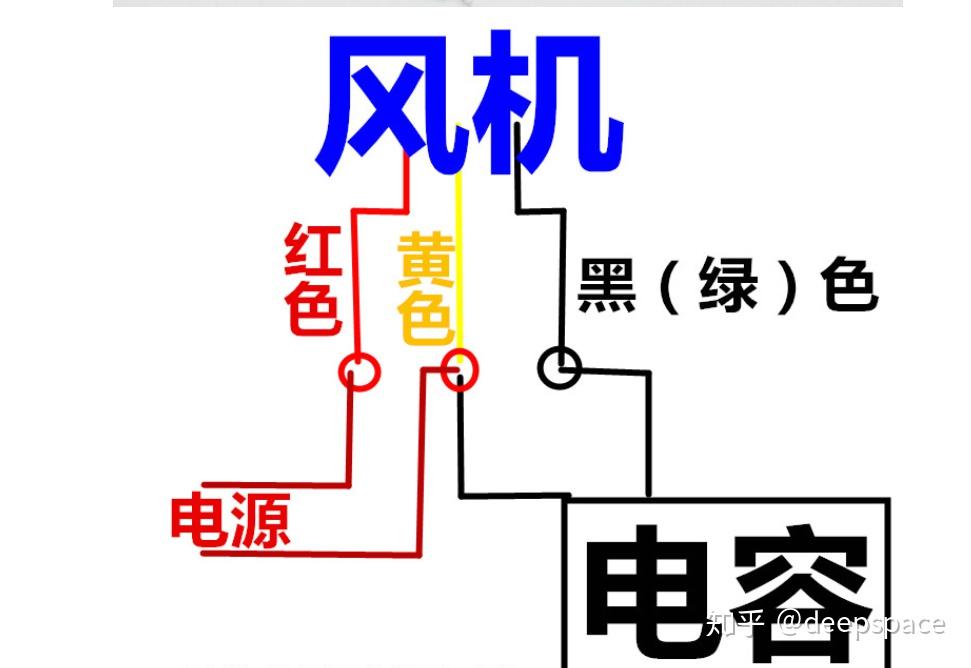 軸流風機200fzy4d三根黃線怎麼接線