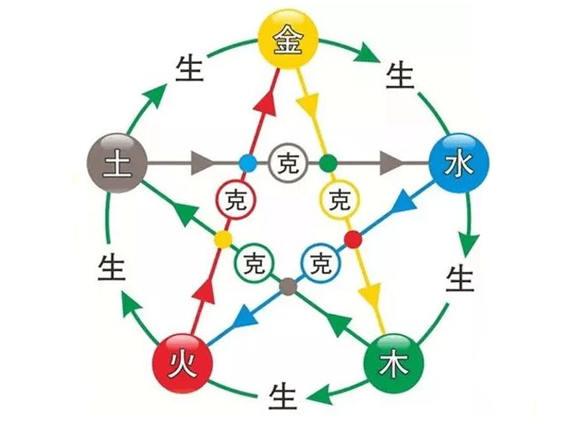 五行生克关系是如何推衍出来的? - 知乎