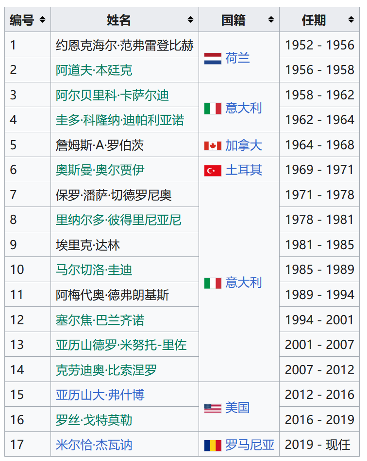 北大西洋公约组织(北约)/ NATO(第二部分:成员国、防务开支、对外合作、组织结构、批评)- 中英文维基百科词条融合,由辽观搬运、翻译、整合 ...