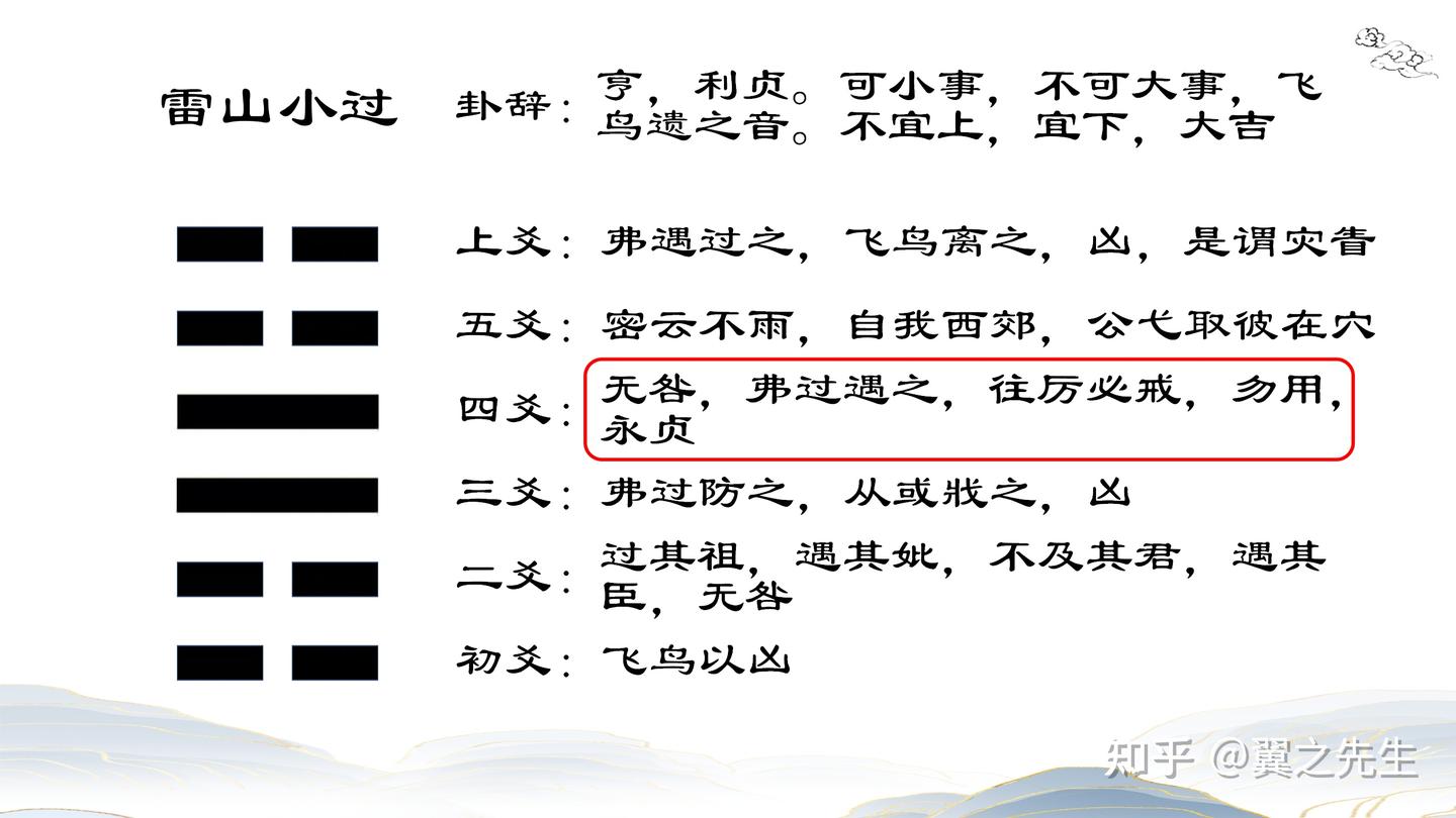 易经新解-解读-兑宫12-小过卦雷山小过(3) - 知乎