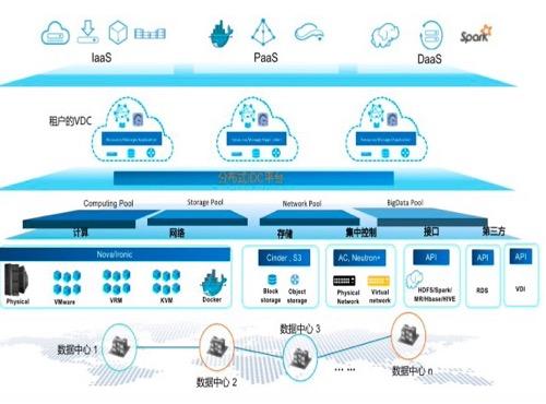 探索私有云部署在企业信息化建设中的独特优势