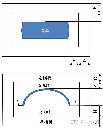 模具尺寸计算方法 - 知乎