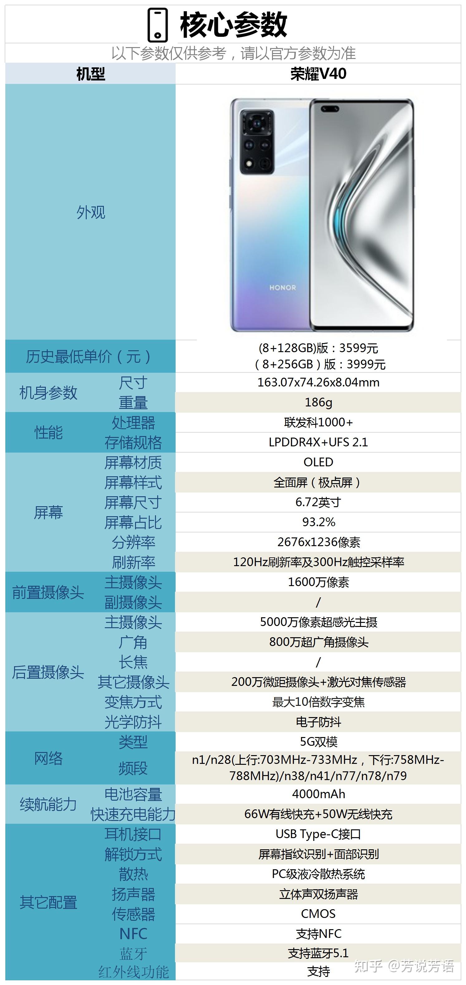 榮耀v40咋樣配置如何