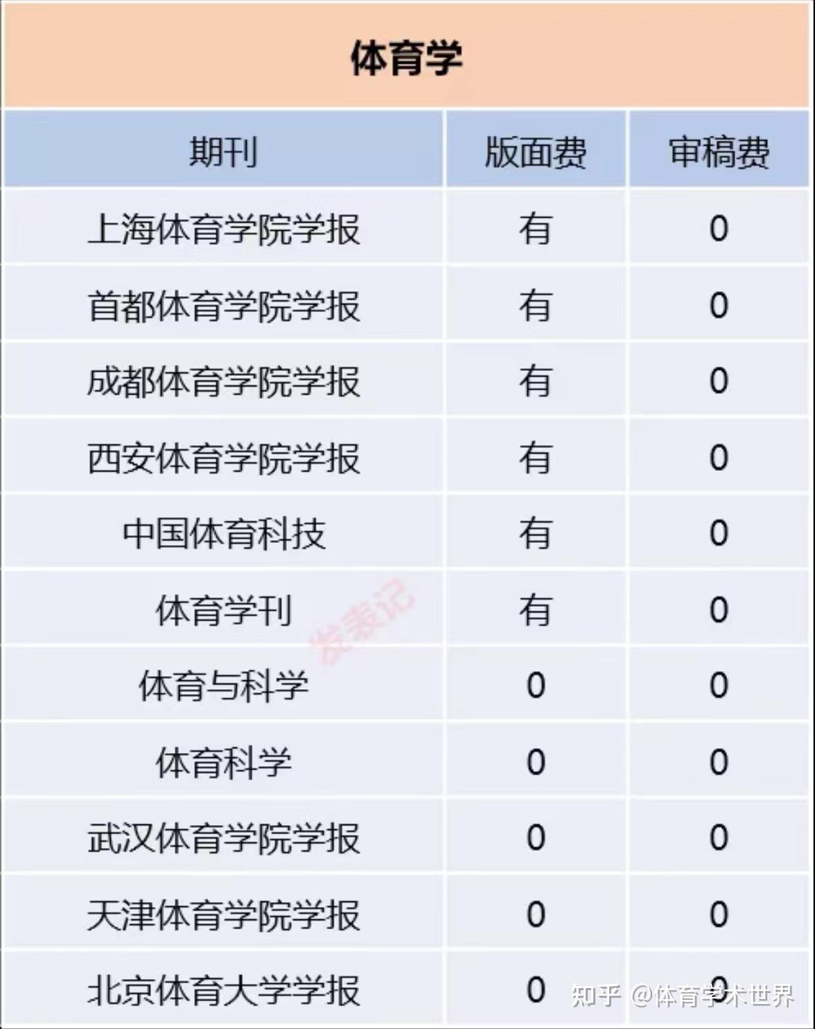 体育类一般期刊有哪些,数据整合方案实施_投资版121，127.13