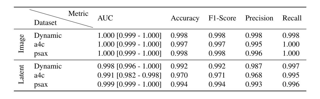 Diffusion Models