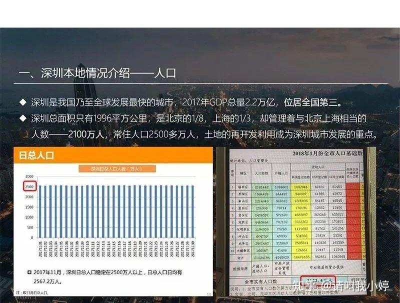 深圳旧改回迁房价值何在?购买安全吗? - 知乎