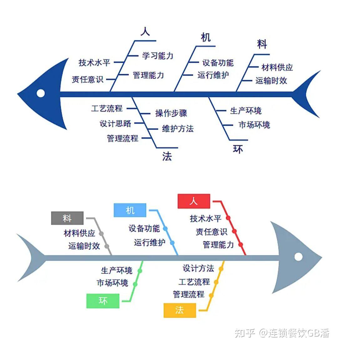 如何就业的鱼骨图图片