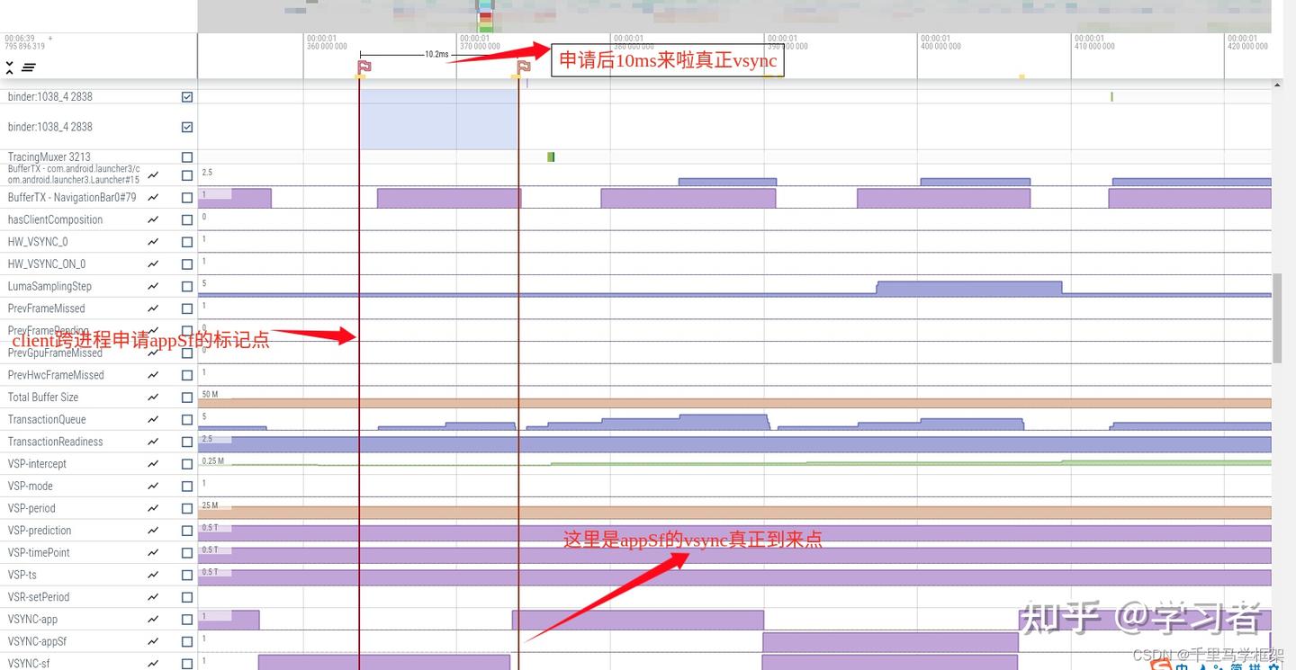 android 13/14高版本SurfaceFlinger出现VSYNC-app/VSYNC-appSf/VSYNC-sf剖析 - 知乎