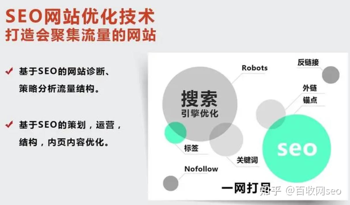 百度seo在哪里做=百度seo多少钱一个月