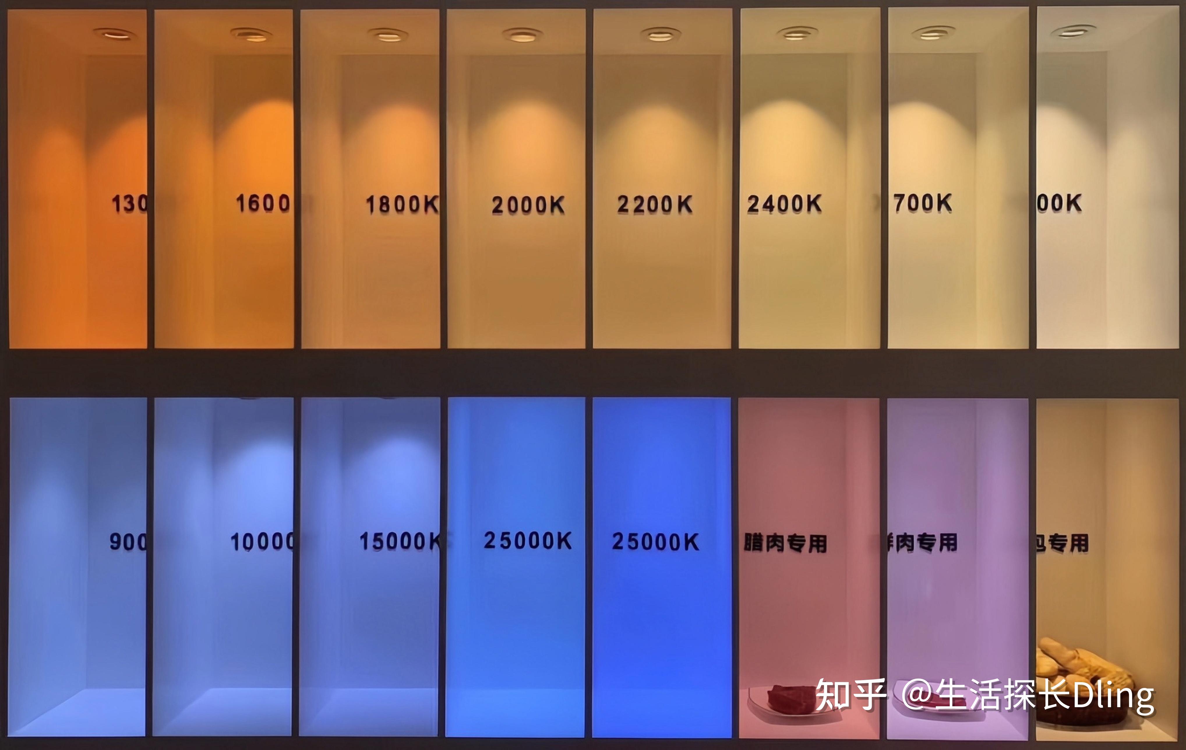 内行人选LED灯只需要8秒钟:打开灯,盯着看,揉揉眼就知道结果 - 知乎
