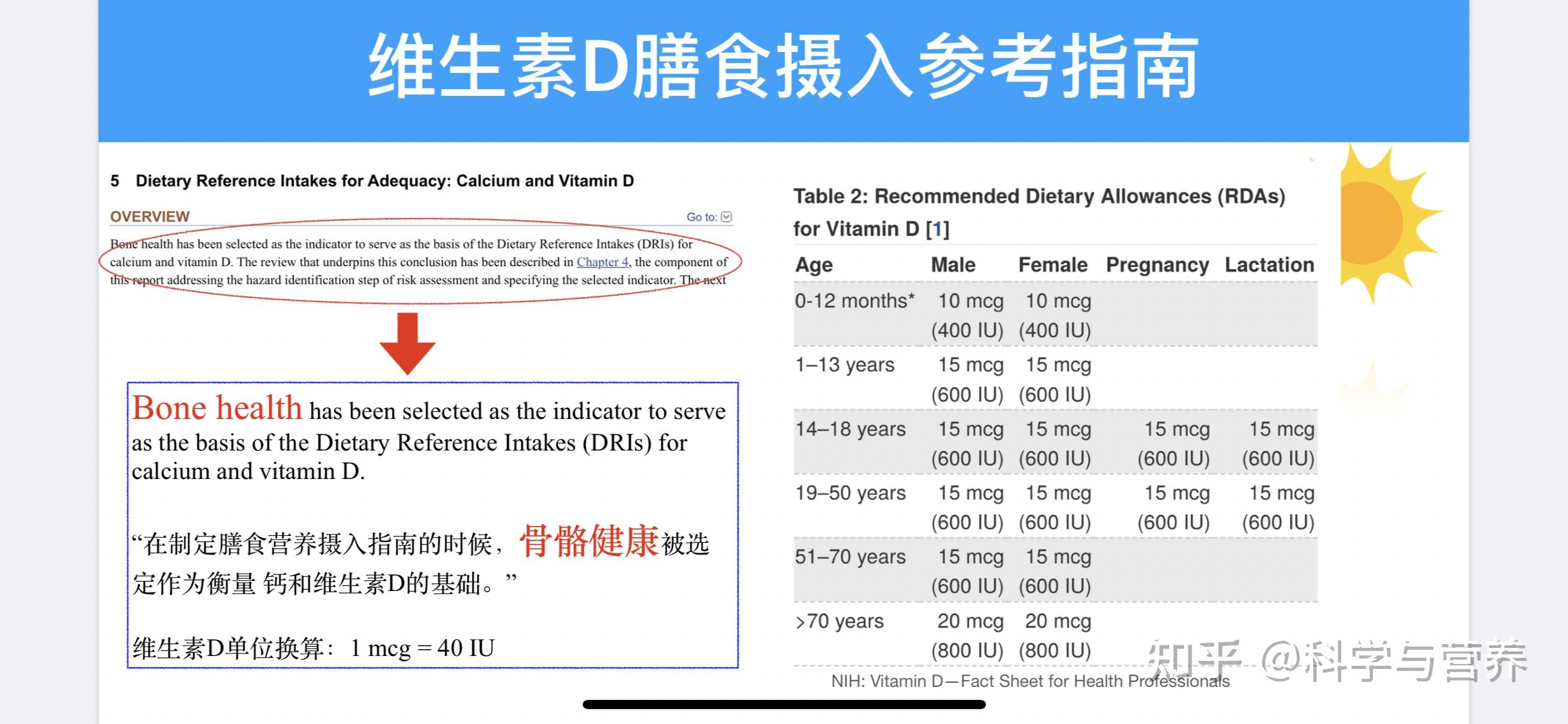 不同年齡段的人維生素d3和k2日推薦最高攝入量是多少