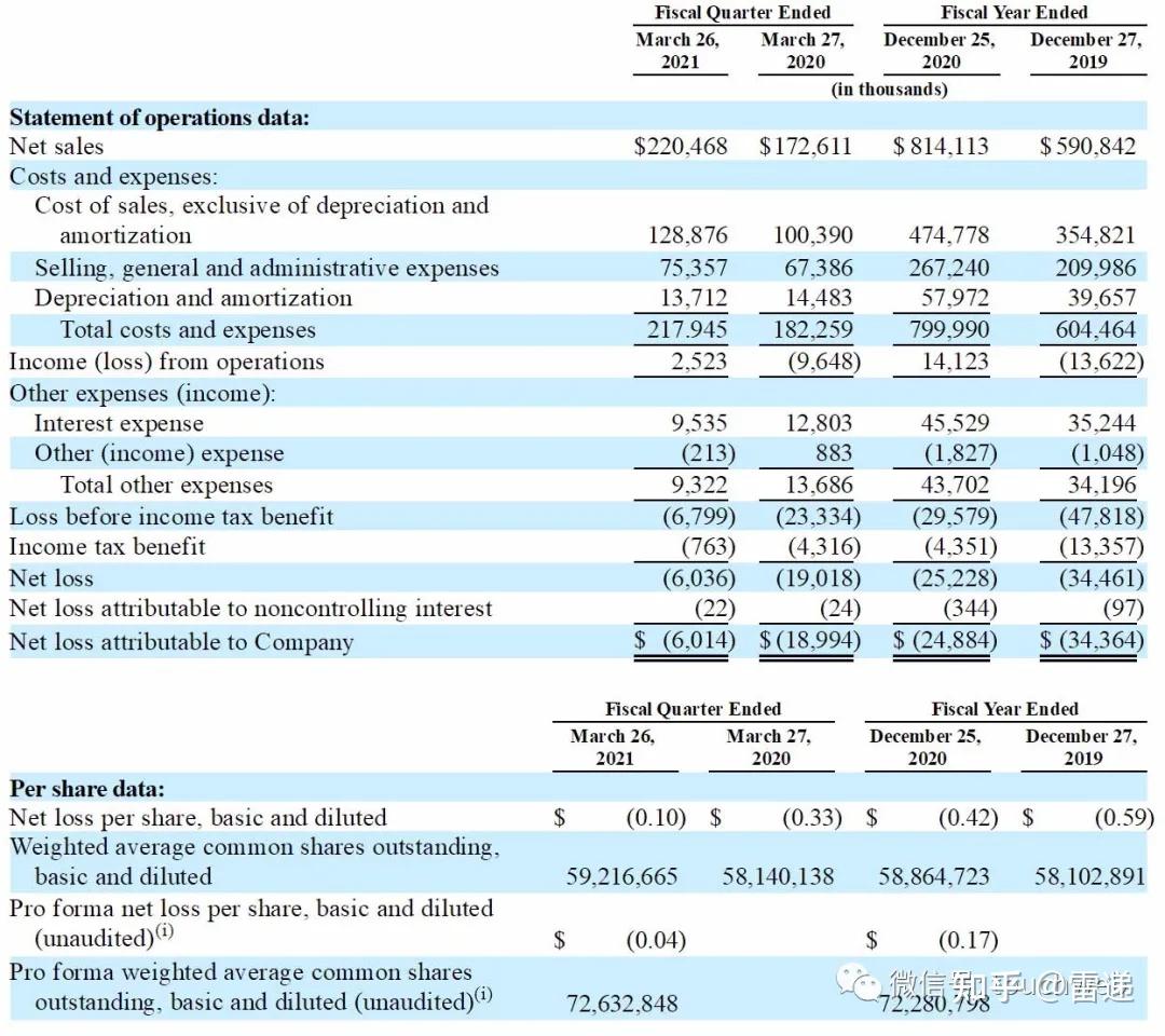 智能家居集成系统Snap One上市：市值13亿美元- 知乎