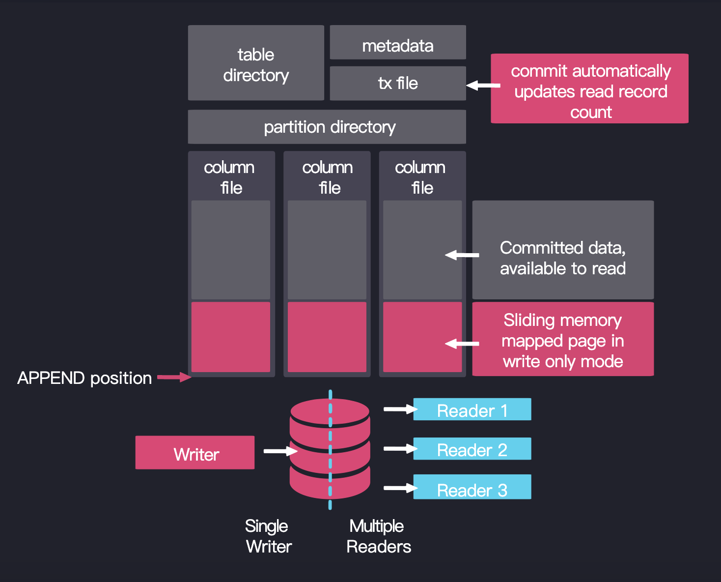 时序数据库 QuestDB 特性解析 - 知乎